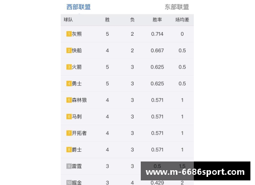 NBA今日战报及排名一览：最新动态速览