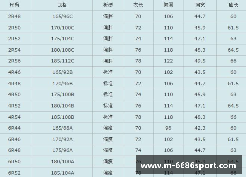 NBA球衣尺码对照表：选择最合适的篮球服尺寸