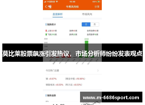莫比莱股票飙涨引发热议，市场分析师纷纷发表观点