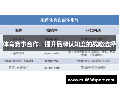 体育赛事合作：提升品牌认知度的战略选择