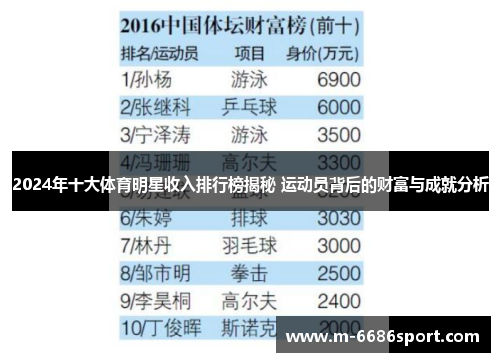 2024年十大体育明星收入排行榜揭秘 运动员背后的财富与成就分析