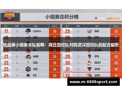 挑战赛小组赛末轮前瞻：商丘田径队对阵武汉田径队的配合解析