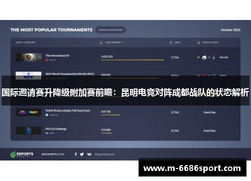 国际邀请赛升降级附加赛前瞻：昆明电竞对阵成都战队的状态解析